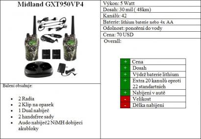 Picture (3): Midland GXT950VP4