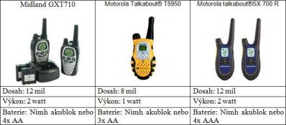 Obrazek (1) : Cobra, Motorola, Midland